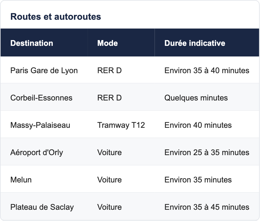 Routes et autoroutes