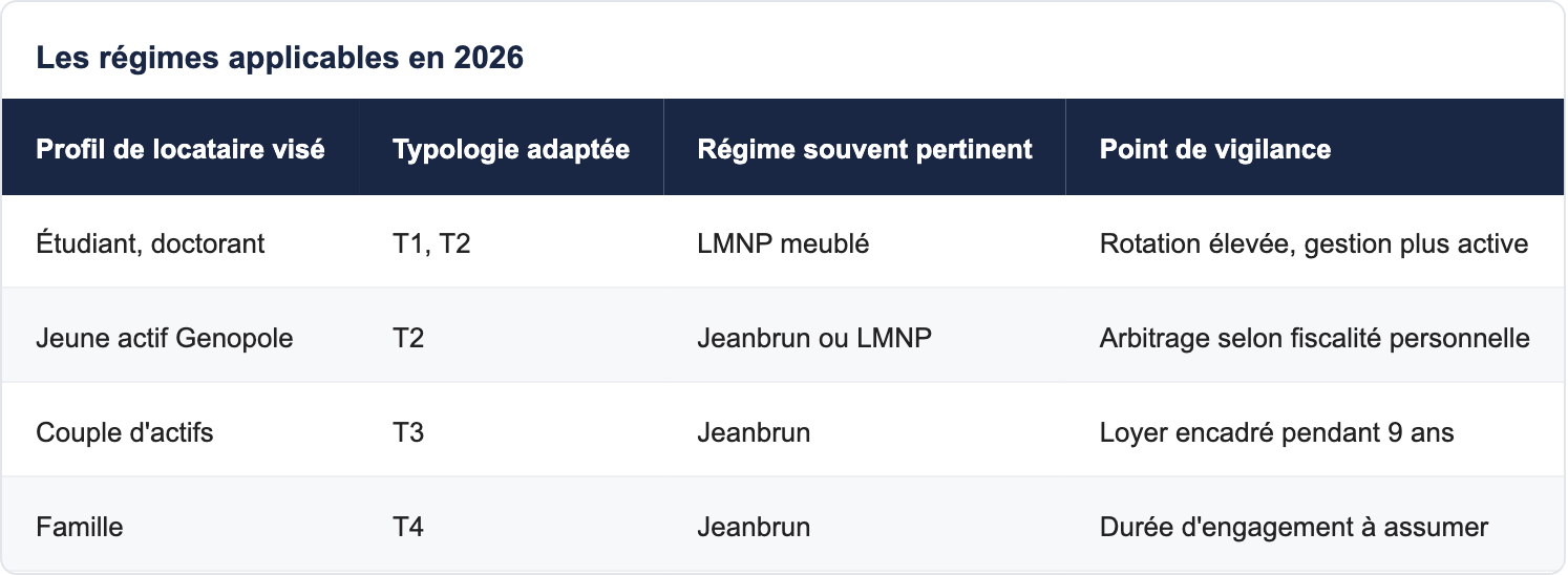 Les régimes applicables en 2026