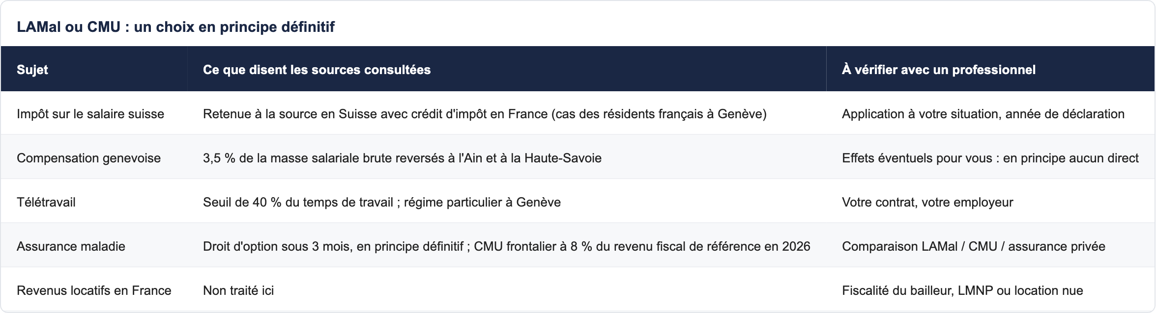 LAMal ou CMU : un choix en principe définitif