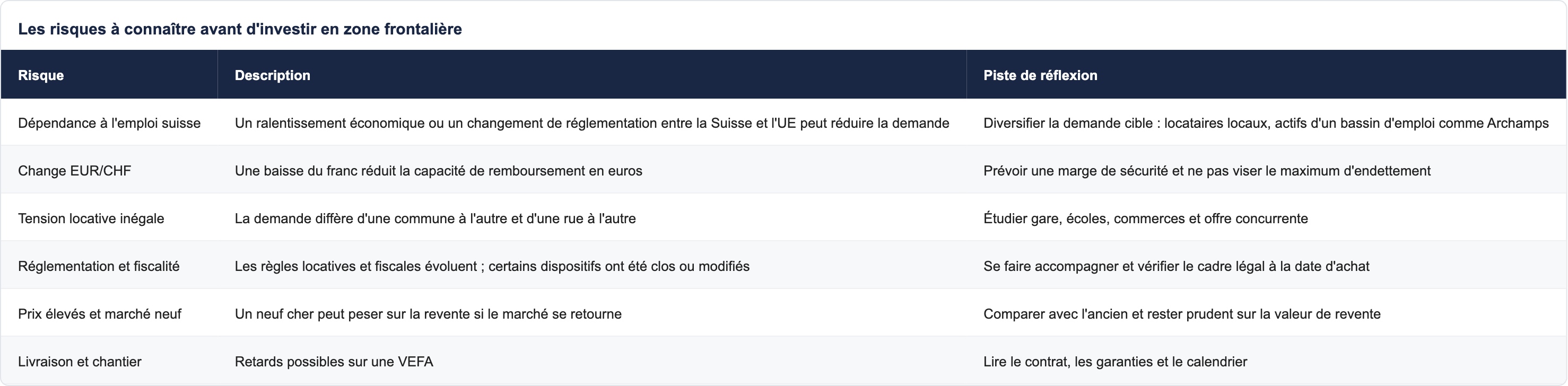 Les risques à connaître avant d'investir en zone frontalière