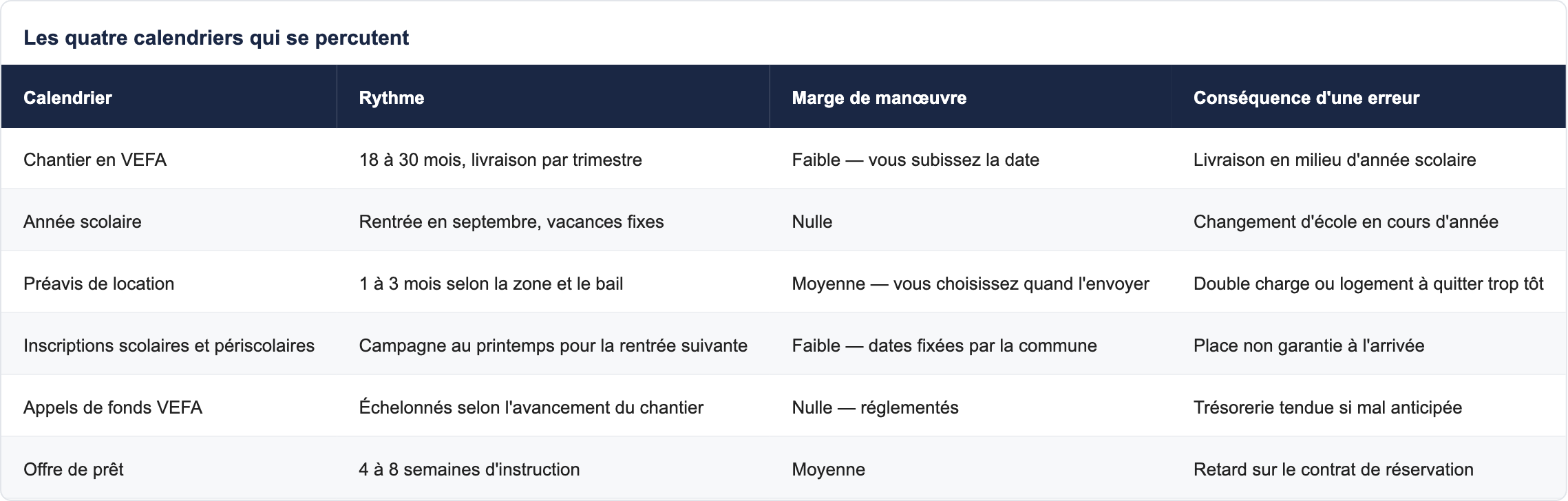Les quatre calendriers qui se percutent