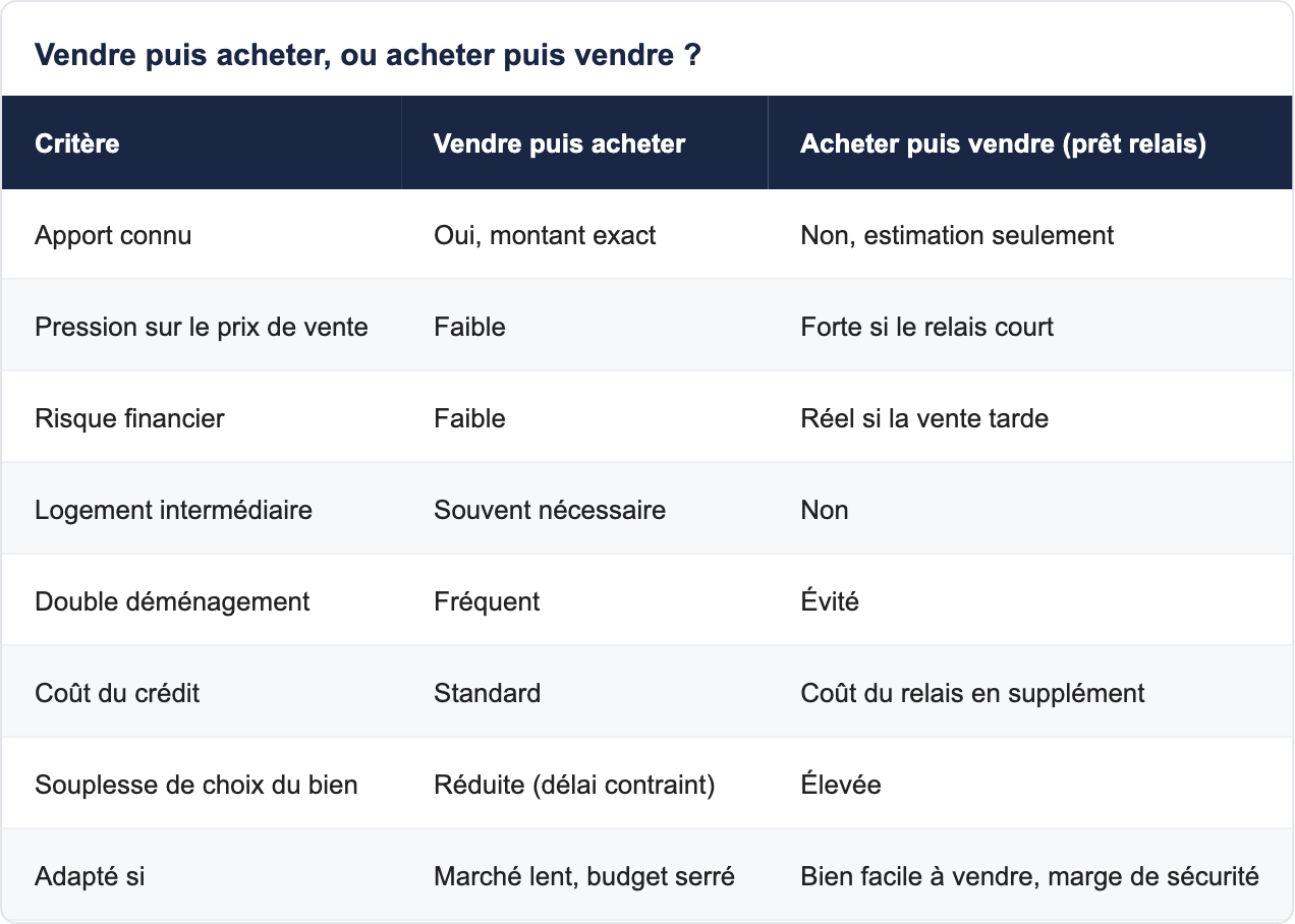 Ce que le neuf apporte sp&eacute;cifiquement &agrave; une famille