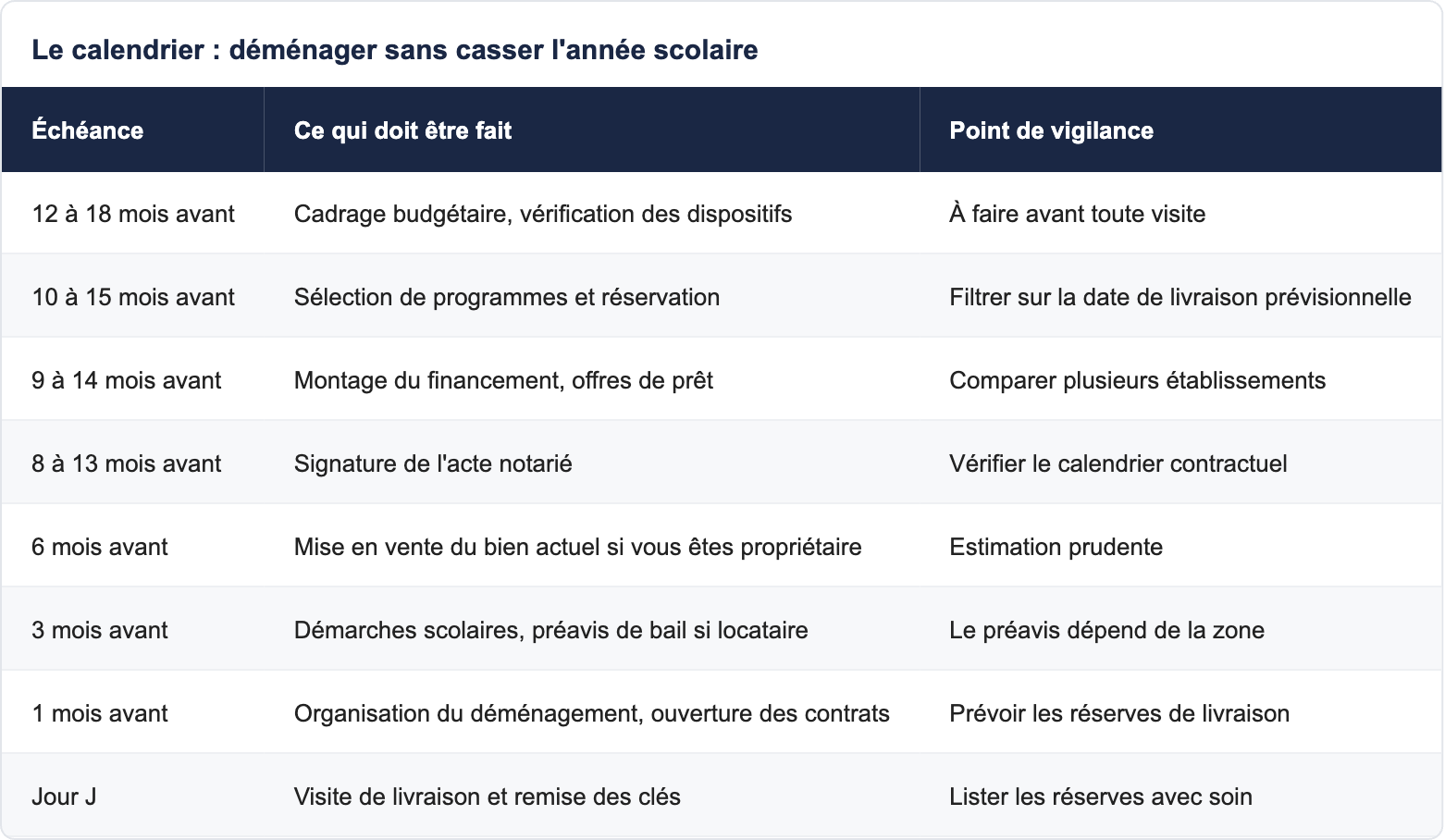 Le budget : ce que &ccedil;a donne concr&egrave;tement