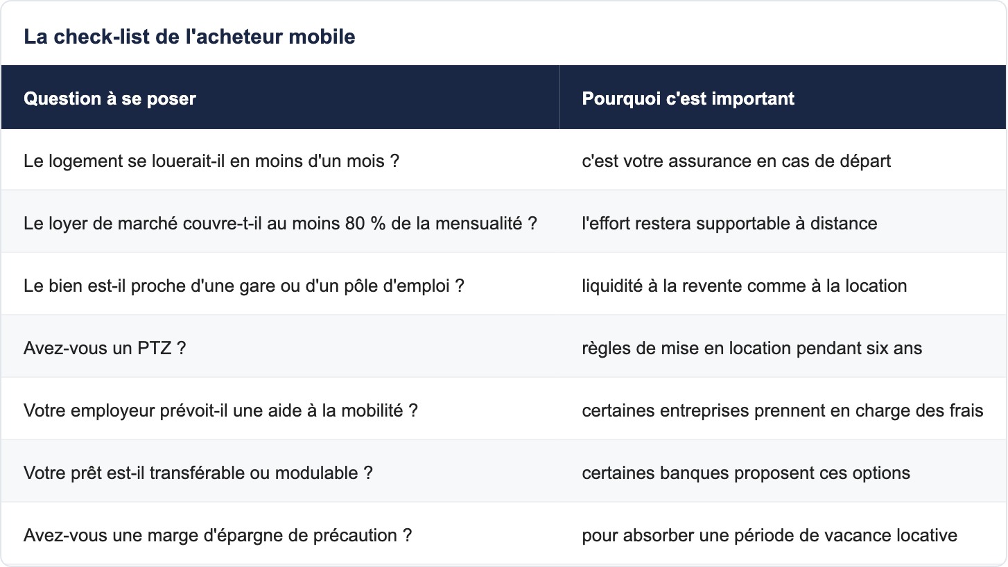 La check-list de l'acheteur mobile