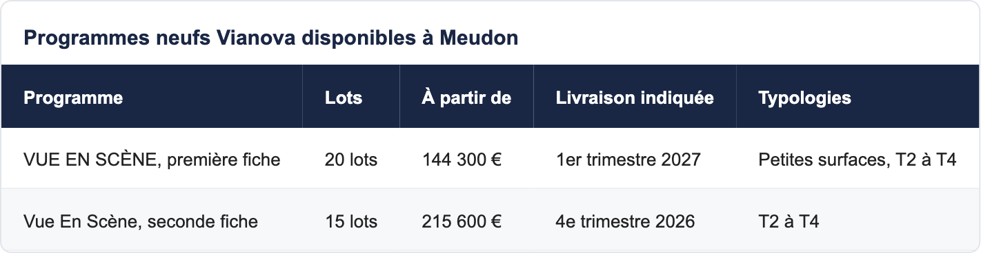 Programmes neufs Vianova disponibles &agrave; Meudon